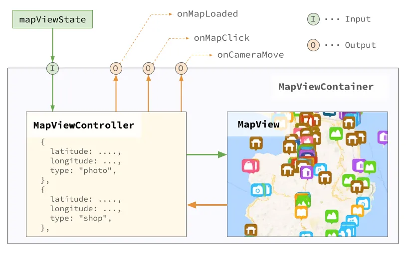 MapViewComponentのアーキテクチャ